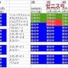 ピースボート　1月予約状況