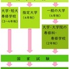 言語聴覚士の養成校（大学・専門学校）まとめ。資格を取るにはどこに行けばいいの？