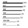 【納車待ち】マツダ車の生産から納車までの期間を調べてみました【地方別・車種別】