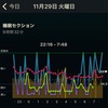 微熱が出てしまった　2022-11-28