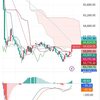 日経225　6月8日チャート解説 暴落ではないけれど