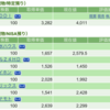 保有銘柄について(2023年2月27日)