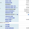 サイクル投資理論とチャート分析技術との融合_230514