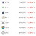 ビットコイン大暴落と空売り