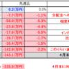 【2025/04/12】今週の資産状況～まだまだ続くよ、下落の一途～
