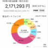 【2021年5月】年間配当について