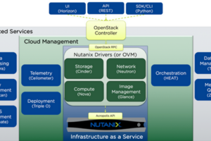 Nutanix OpenStackとPlatform9とLiberty