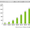 デジタル広告によるO2O施策、来店計測の現状と今後 [インタビュー]