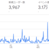 ブログ記事数100件到達。内容と数字で振り返る一口馬主ブログの歩み