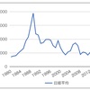 日経平均が、20年10ヶ月ぶりの高値