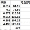 ケンタッキー5部位　重量測定1回目