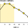 黄金の〇〇で差をつけろ！