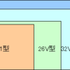 画面サイズと画面解像度