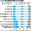 ハンセン病調査　啓発不足 国の責任は重い（２０２４年４月８日『熊本日日新聞』－「社説」）