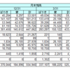 マイル獲得数報告　2018年1～3月　実質獲得数は月平均約1万マイル