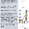 日常生活の中での腎臓病予防