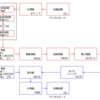 AFP-FSK Transceiver（２）系統図の考察