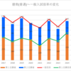 【2024春】碧南(普通)の一般入試倍率【2017~2024の比較】