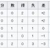 Road to Qatar2022　～カタールW杯・アジア2次予選開幕！日本代表VSミャンマー代表！難しいアジア予選の初戦を勝利で飾る！！～