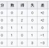 Road to Qatar2022　～カタールW杯・アジア2次予選開幕！日本代表VSミャンマー代表！難しいアジア予選の初戦を勝利で飾る！！～