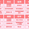 社労士２４出題予想のチェックは必須２０２４