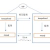 keepalivedとmysqlで冗長構成組んだ１