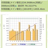 2019年8月のまとめとルンバがやって来た。