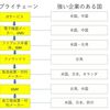 じじぃの「好調に推移・2023年・日本株の筆頭は半導体関連企業！夕刊フジ」