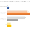 【小学校の先生向け】漢字の指導についてのアンケート結果レポート 前編