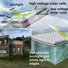 「窓で太陽光発電」する技術、MITが発明の事。