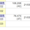 3月19日投資記録...損切貧乏