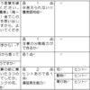 アセスメントができない。わかない。ニーズとなに？課題とニーズはなにが違うの？？T式ケアマネジメント　基礎知識編　④