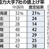 電気代高騰に於ける電気契約について