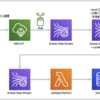 AWS IoTと Kinesis Analyticsを使ったニアリアルタイムデータ収集と加工