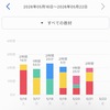 今週の勉強記録（5/15～5/21）