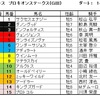 プロキオンステークス（ＧⅢ）、七夕賞（ＧⅢ）予想