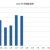 2022年4月までの成果