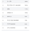 トヨタのスポーツカー？ワタシ的には該当車ナシ！