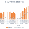 週間成績【第38週目】年初来比＋52.31％（先週比＋4.86％）