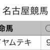 地方競馬予想　2020年1月4日（土）