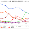 各種数値でみるネットプロレス大賞2022