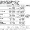 少し入管関係；特定技能の課題について