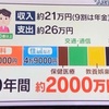 経済素人が話す年金問題