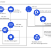 Kubernetes Cluster 上でステートフルな共有ファイルストレージを立てるリソース構成例をご紹介！