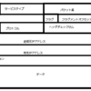 interier君、IPv4ヘッダのフォーマット、何が重要なの？