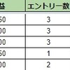 4/27〜5/1 取引結果