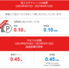 8/7週の省エネチャレンジ結果