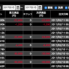 NEET生活〜18日目〜