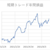 短期トレード結果_210630(水)