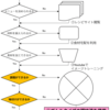 家事の苦手な旦那を料理男子にするスマートクッキングについて